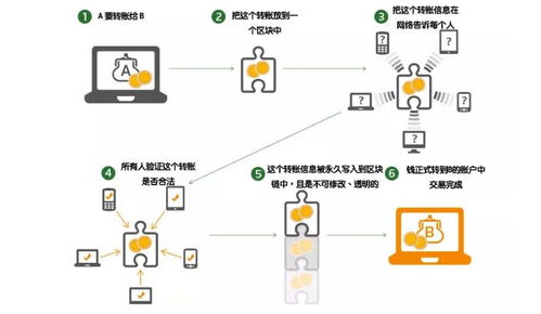 數字人民幣網絡與信息安全軟件開發 軟件測試工程師視角下的區塊鏈與安全測試方向分析